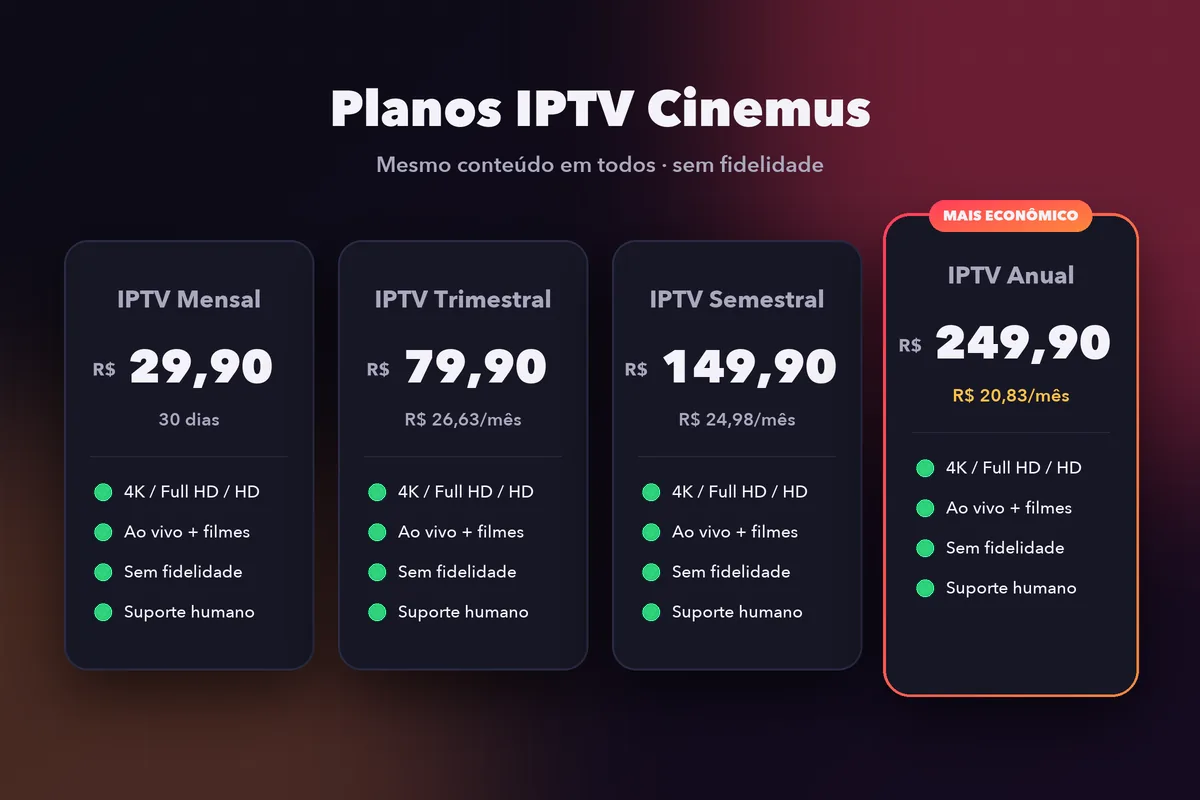 Comparativo dos planos IPTV Cinemus mensal, trimestral, semestral e anual