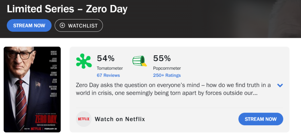 dia zero rotten tomatoes